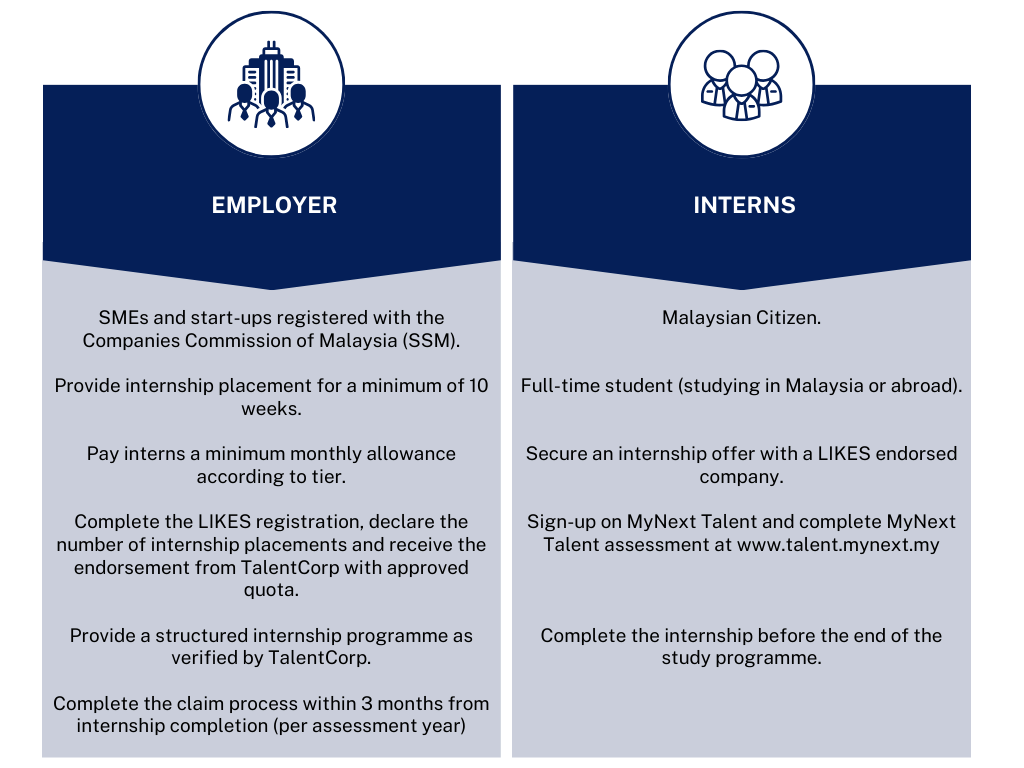 INTERNSHIP PLACEMENT MATCHING GRANT FOR SMES AND START-UPS (LIKES) picture - BeanSE BizMatch