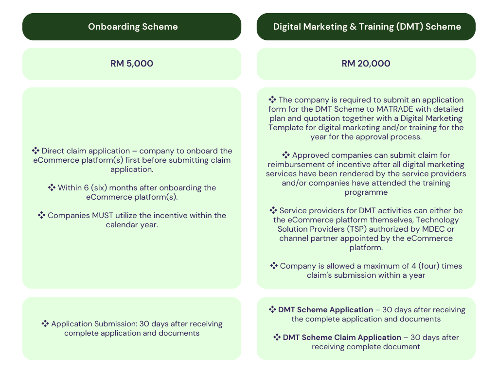 MATRADE – eTRADE PROGRAMME 2.0 | BizMatch