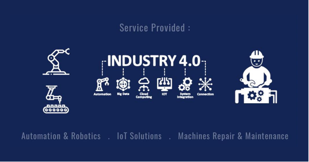 Ioti Sdn Bhd